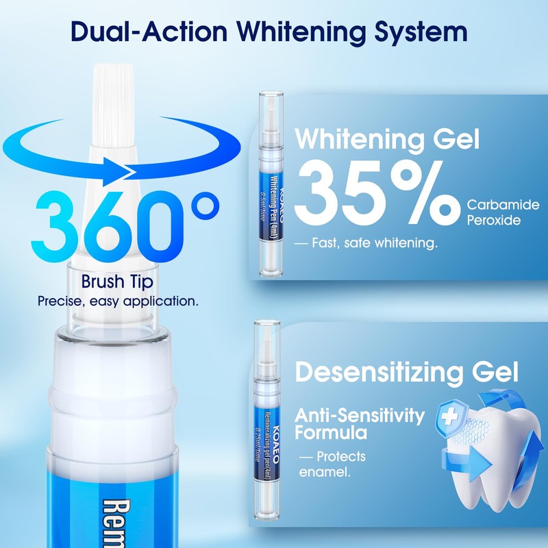 Teeth Whitening Kit – 3 Teeth Whitening Pens + 2