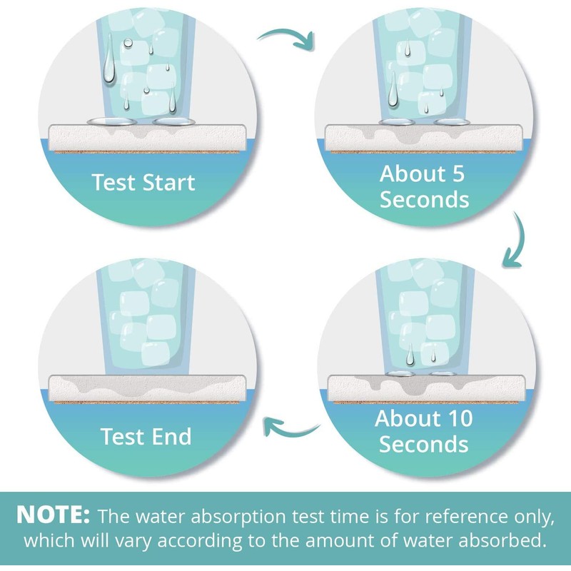 Britimes Absorbent Car Coasters 2 Pack for Cup Holders, 2.56"