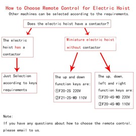 Crane Industrial Radio Remote Control Wireless Transmitter Stop Button 2 Key Switch F21-2S AC/DC (1 Transmitter+1 Receiver) (F21-2S 12V)