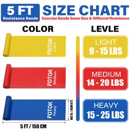 Potok Set of 3 Fitness Bands for Fitness, Rehabilitation, Gymnastics and Physiotherapy | Light | Medium | Strong - Fitness Bands, Exercise Bands for Men and Women