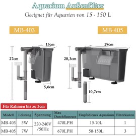 VILLNO 5 W Aquarium Filter: Ultra Quiet 470L/H Aquarium HOB External Filter with Filter Sponge and Activated Carbon, Adjustable Waterfall Filter for 15-70L Aquariums