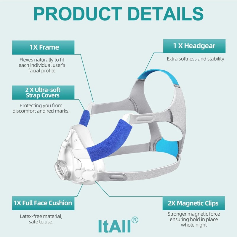 ItAll Improved Replacement Cushion Set (M) for Airfit F20 with