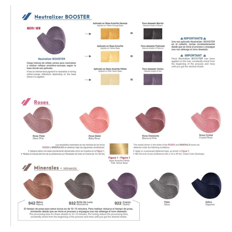 Profesional Tinte Colortech Nutrapel 90gr