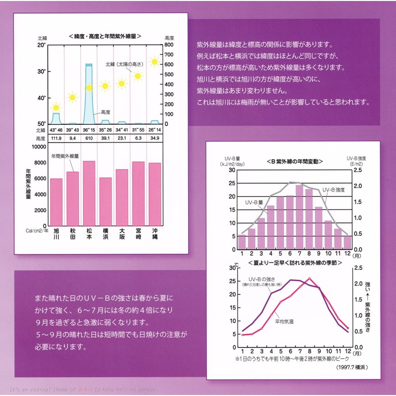 BRY KELABOURO SPFWATER 2.3 fl oz (60 ml)