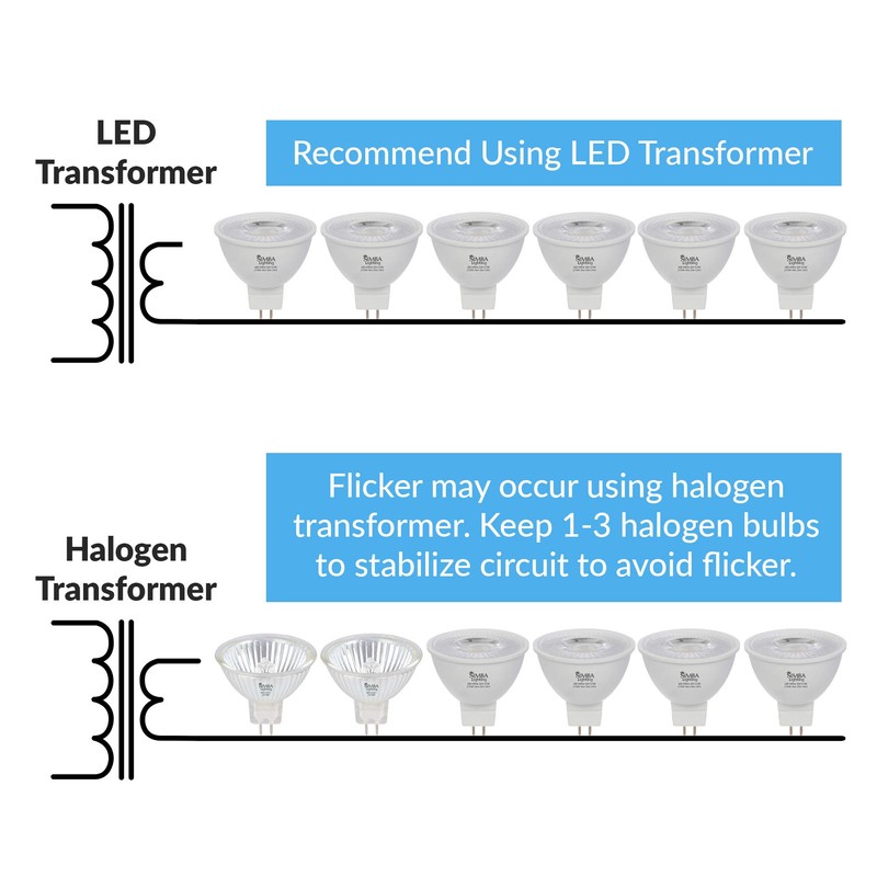 Simba Lighting LED MR16 3.5W 12V Light Bulb (6 Pack)