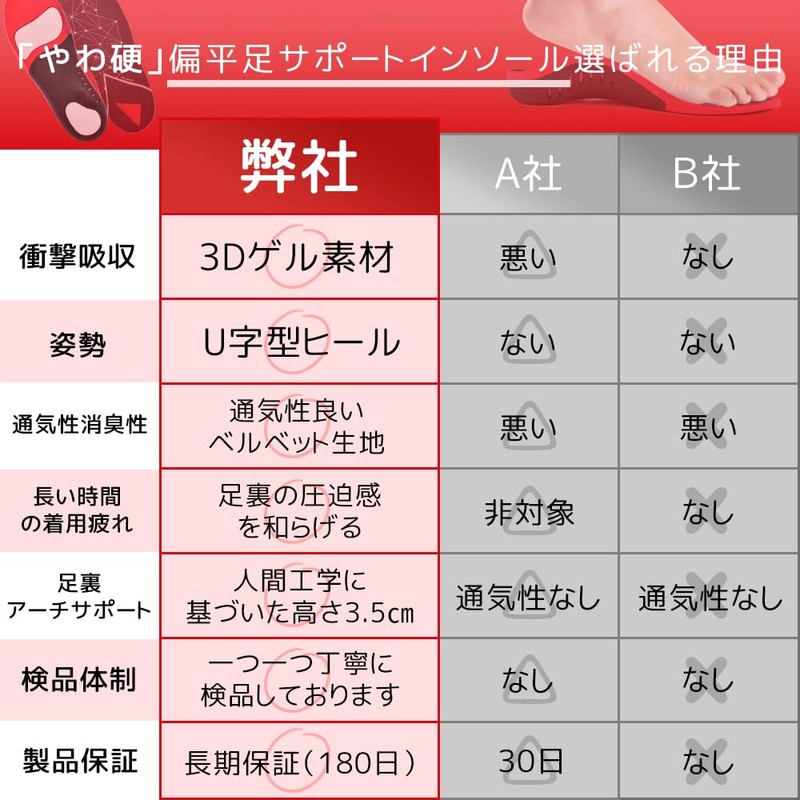 Insole, Arch Support, Foot Support, Standing, Work, School, Unisex, Adjustable