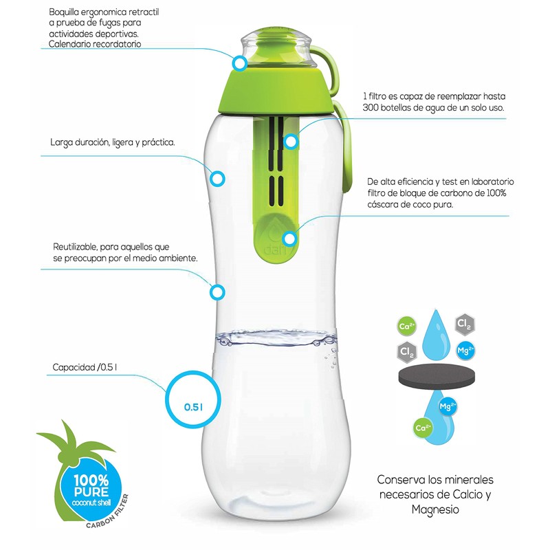 Filter Bottle Sport Blue Dafi 500 ml