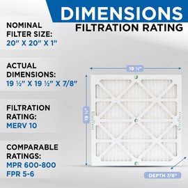 Glasfloss ZL 20x20x1 MERV 10 Air Filters for AC and Furnace. 4 PACK. Actual Size: 19-1/2 x 19-1/2 x 7/8