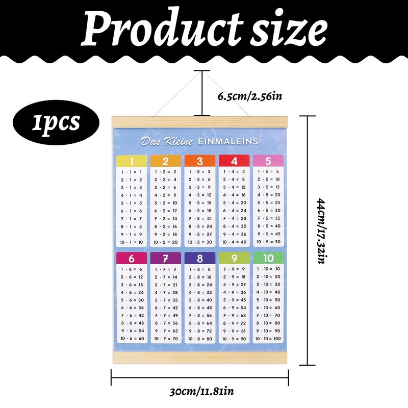 1 x 1 learning poster, learning once, one-time once, multiplication