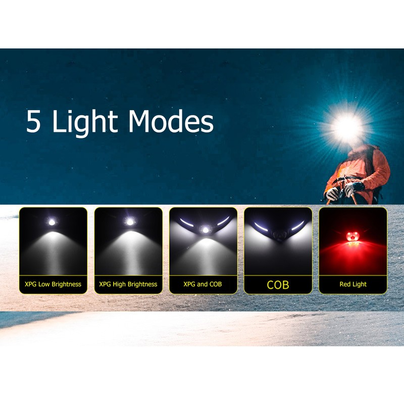 Silicone Headlamp Adjustable Light USB Charging COB Sensing Lamp for