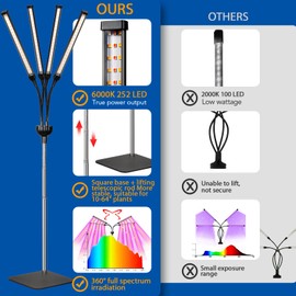 Grow Lights for Indoor Plants, 4 in 1 Full Spectrum Plant Lights for Indoor Growing with Adjustable Brightness On/Off Switch and Timer, Plant Grow Light liftable Height for Plant Growth and Flowe