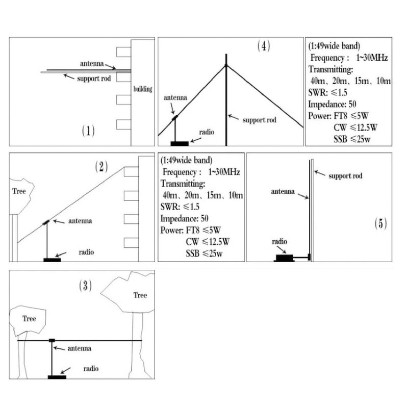 Mini EFHW Antenna End Fed Antenna Replacement for 3-30MHz Shortwave