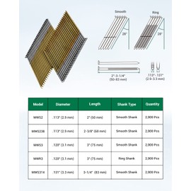 meite 28 Degree Framing Nails, Offset Round Head 2-Inch × .113-Inch Bright Coated Wire Weld Collated Nails Smooth Shank Framing Nails for Framing Nailer Gun (2,000 PCS)