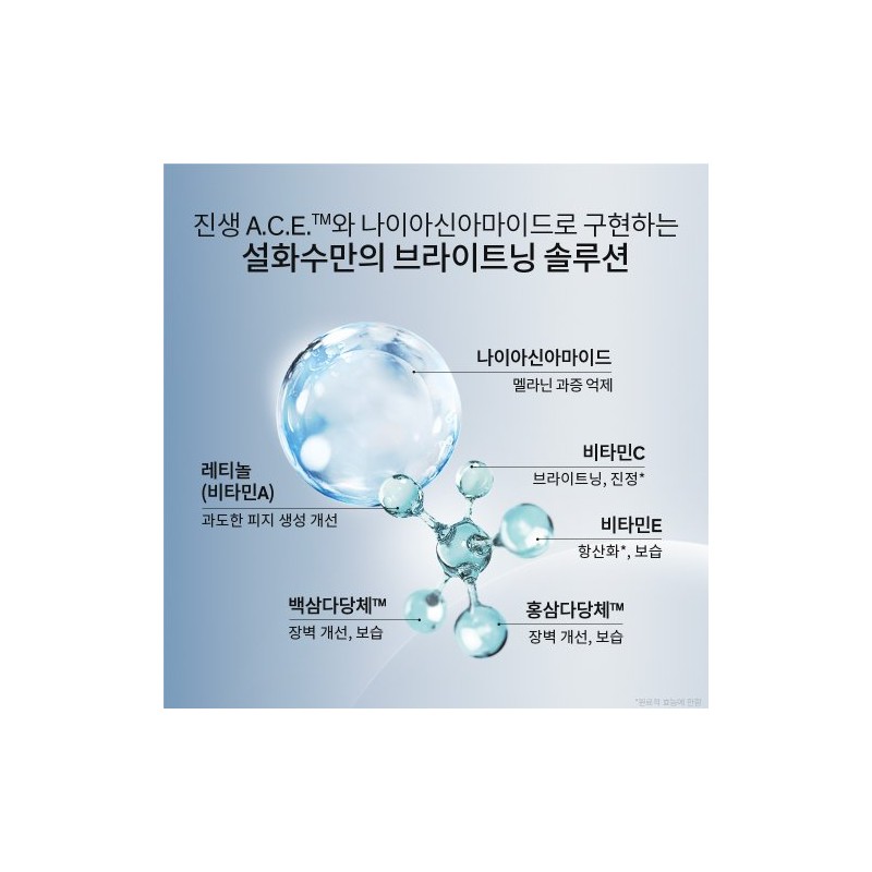 Sulwhasoo [Sulwhasoo] Self-cleaning emulsion 125ml / [설화수]자정유액 125ml