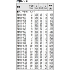 BAHCO 7444SG-M-27 Hitting Glasses End Wrench 1.1 inches (27 mm)