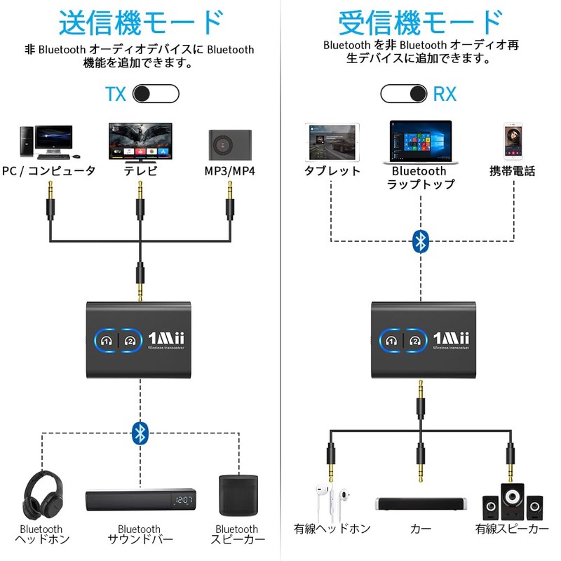 1Mii ML300 Bluetooth Transmitter, Receiver, 2-in-1, Low Latency, Bluetooth 5.3