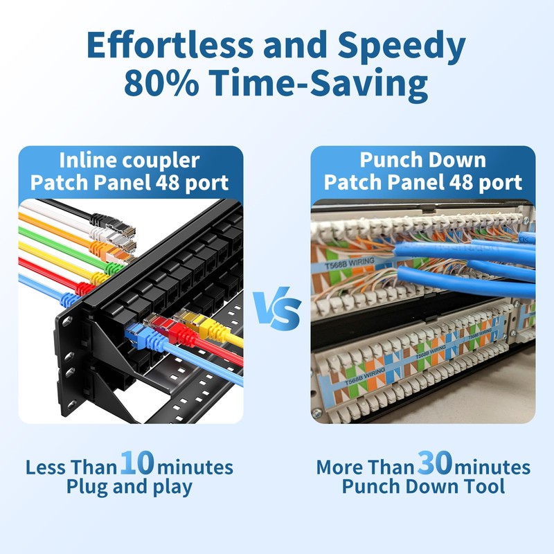 LinkNexa 48 Port Patch Panel, Keystone Patch Panel 48 Port