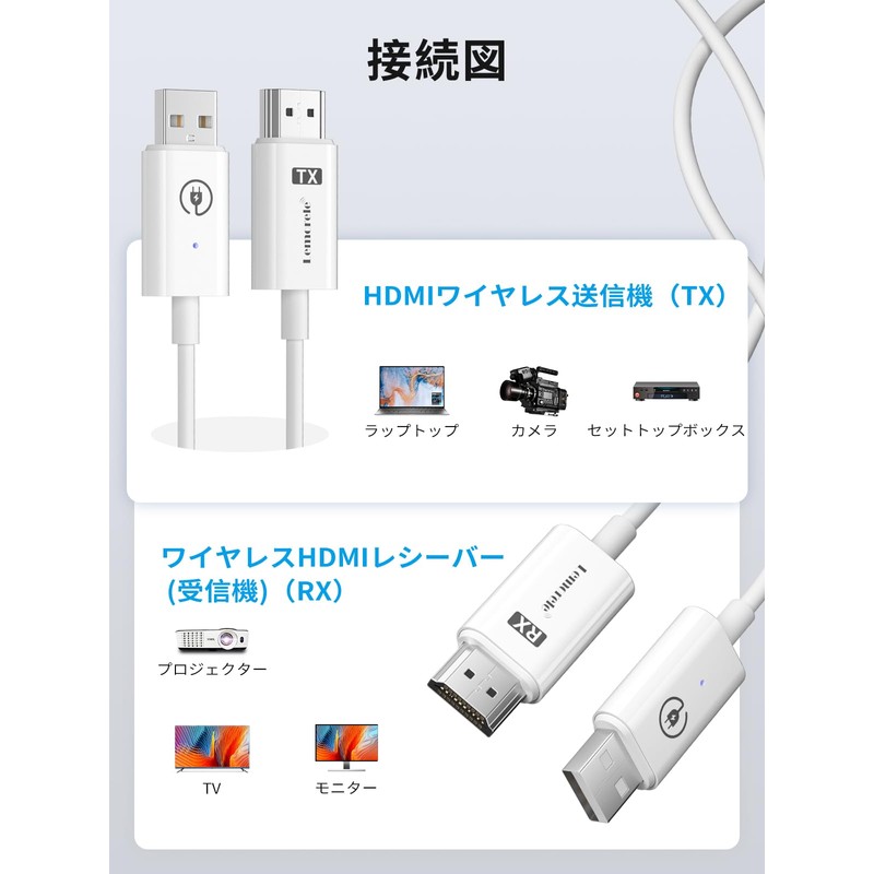 Lemorele 1080P HDMI Video Transmitter and Receiver Kit for Home