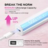 Handheld UV Light for Gel Nails, LED Nail Lamp, Portable