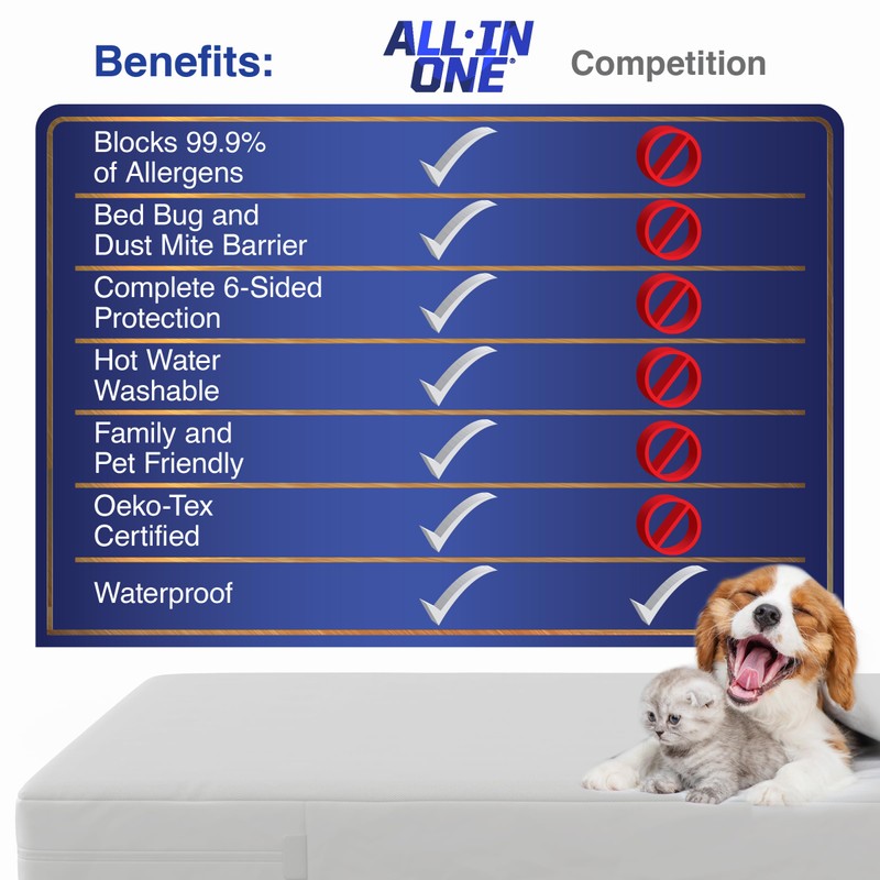 All-in-One Mattress Protector, Zippered Encasement, Water & Stain Resistant, Triple