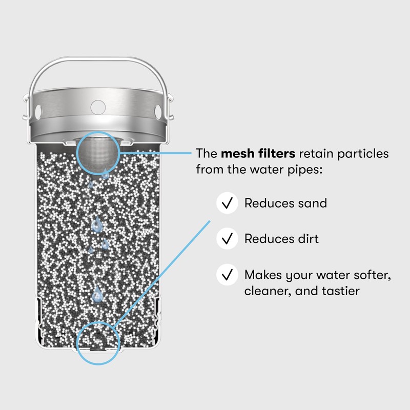 aarke Pure Filter Refill Granules - Reduces Heavy Metals for