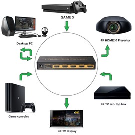 ZISO 4K HDMI 2.0 Switcher, 5 in 1 out , 5 Port HDMI Switch with IR Wireless Remote, 4K/60Hz 4;4:4 HDR HDCP2.2 3D (HD-SW5A) (V 2.0 /5*1 Switcher)