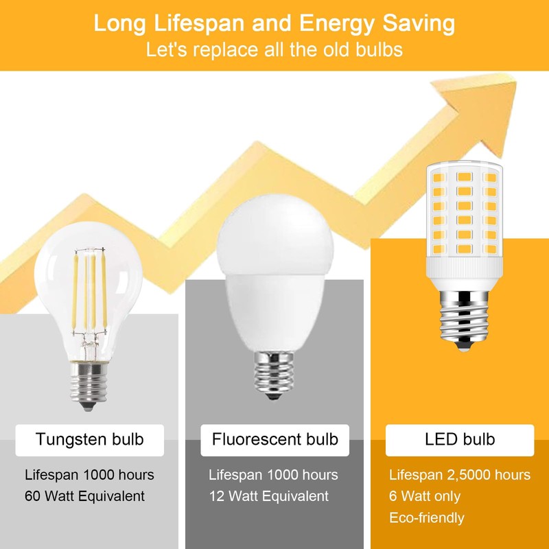 Kei d28k 4w Kel2812 Freezer Bulb Kei d28m kel 2815
