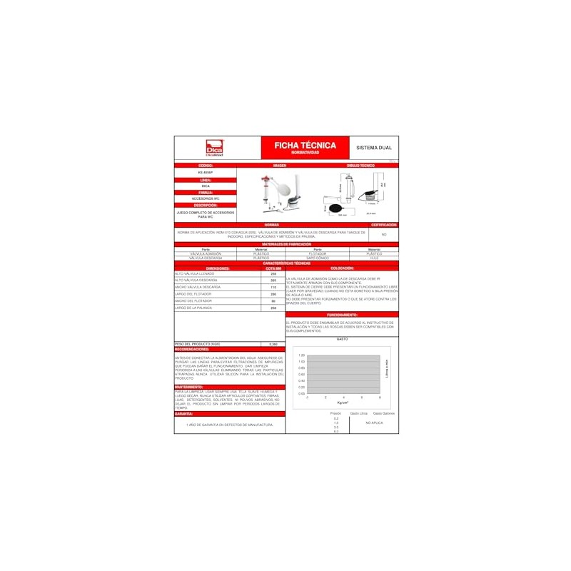 DICA, Juego Completo de Accesorios para W.C, Material Plastico, Hule,