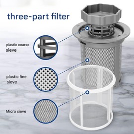 427903 Dishwasher Mesh Micro Filter Compatible with Bosch Neff Siemens Replacement 00427903 10002494 Sieve 00170740 00175712 00418404 00492046 492046 SGS SGV SRS SGU SGS SHV SE Series