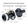 PTO Link Compact Quick-Connect System - Replacement Spring-Loaded Locking Pin