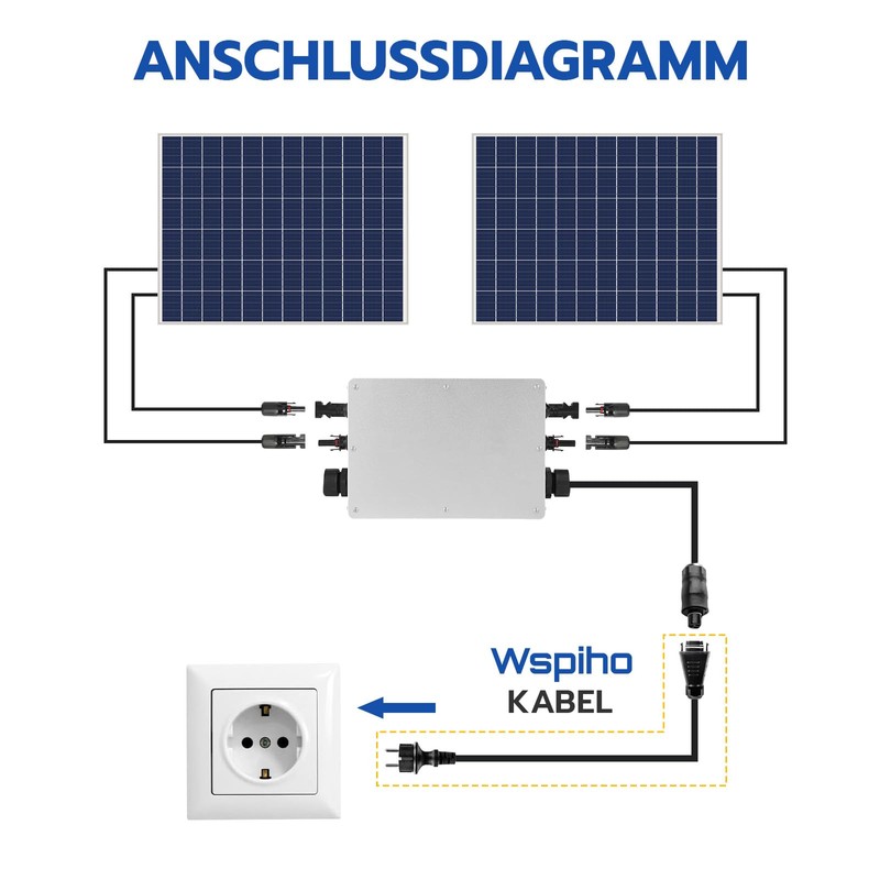 WSPIHO BC05 AC Cable 2 M/3 M/5 M, for HMS