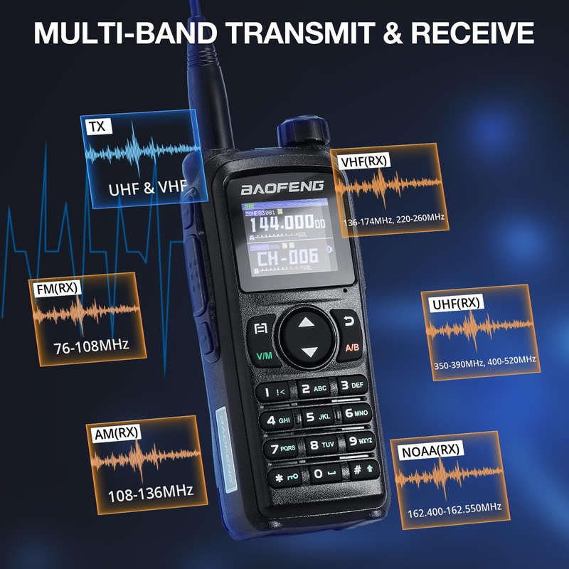 BAOFENG UV-28 PLUS Ham Radio Handheld with GPS & APP