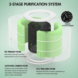 HY1800 air purifier replacement filter Compatible with Loytio/AYAFATO/IOIOW and MORENTO Air Purifier,H13 True HEPA Filter with Extra 4-Pieces aroma pad