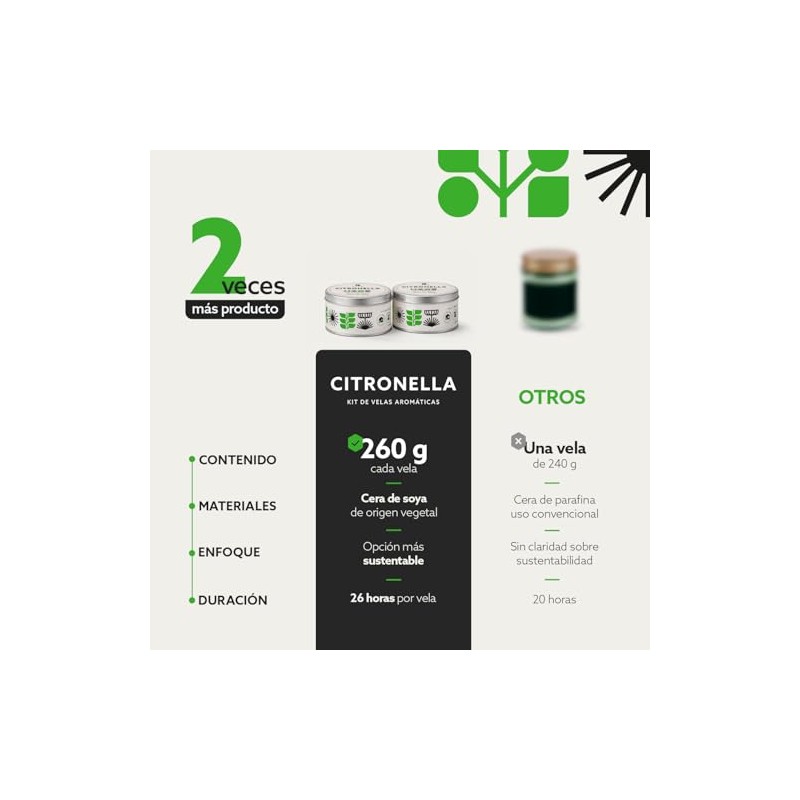 Velas de Citronela, Kit de 2 Velas Naturales de Soya