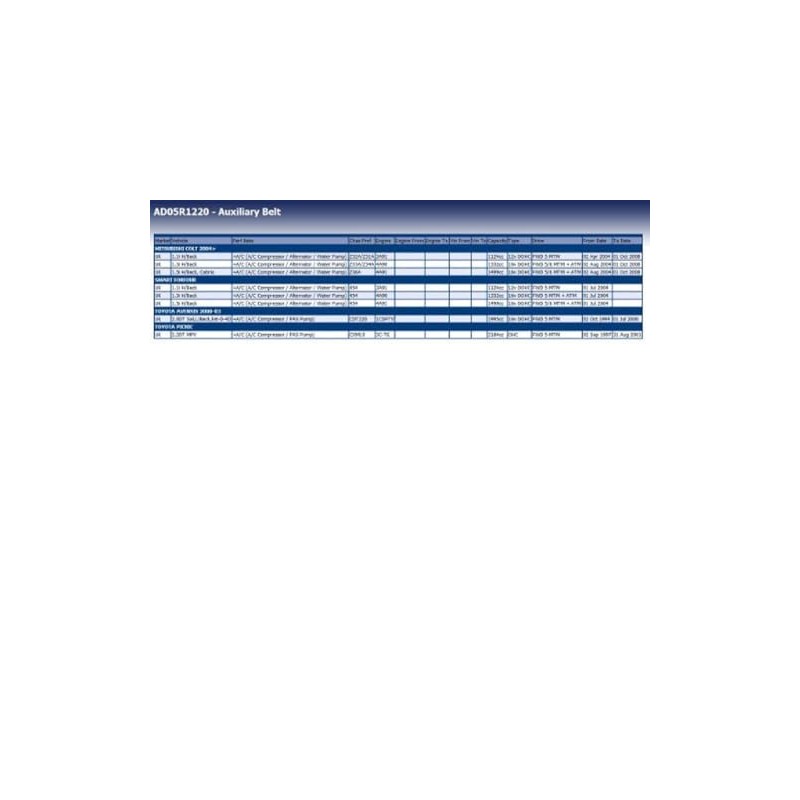 Blue Print AD05R1220 Auxiliary Belt, pack of one