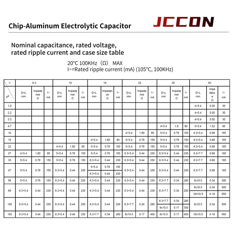 JCCON 20-Pack 100V 10uF Premium Quality Low Impedance Chip Electrolytic