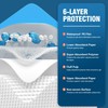MILDPLUS 100 Count Disposable Bed Pads 30''X36'', Super Absorbent Underpads