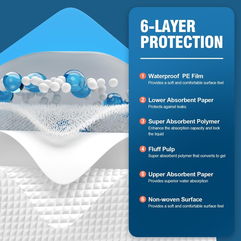 MILDPLUS 100 Count Disposable Bed Pads 30''X36'', Super Absorbent Underpads