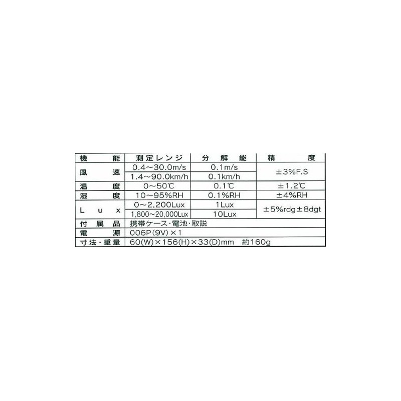 Mother Tool Multi Environment Measurement Charger LM – 8000 