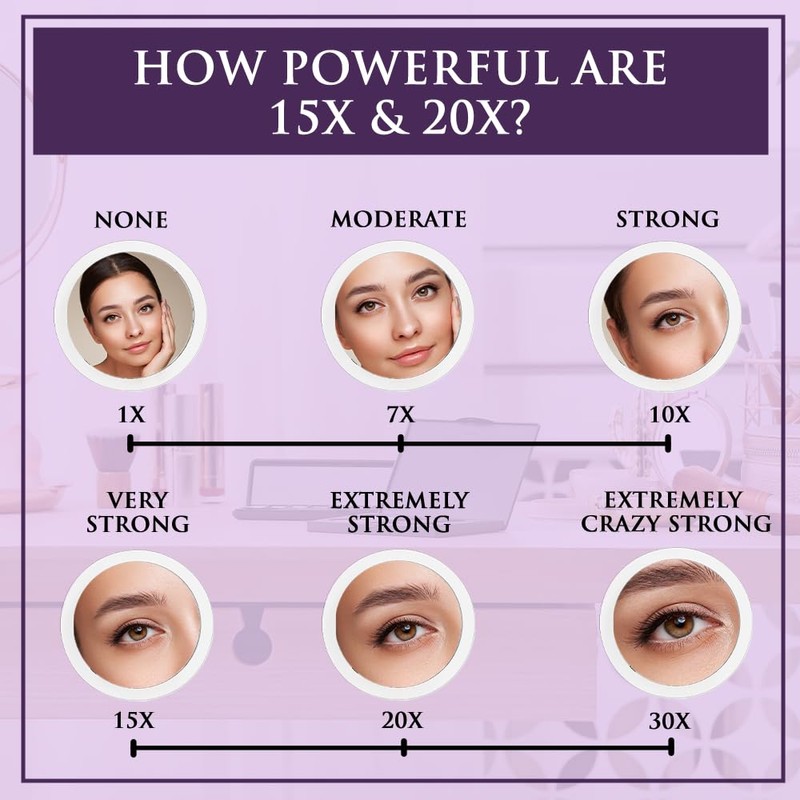 MIRRORVANA 20X & 15X Magnifying Mirror Set with 3 Suction