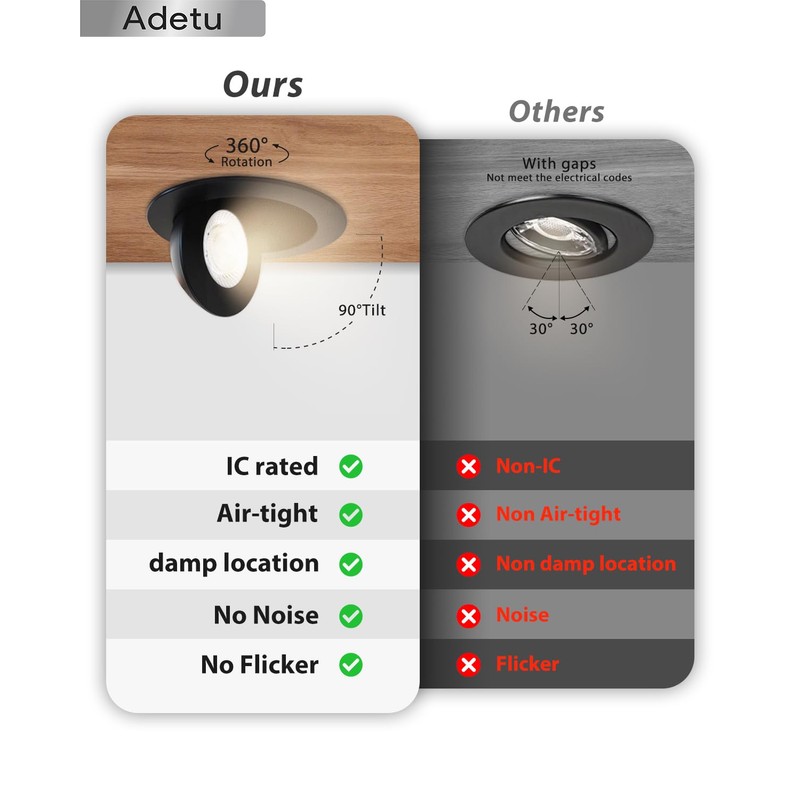 Adetu - 6 Inch 5CCT Black LED Gimbal, 360°+90°Adjustable Directional