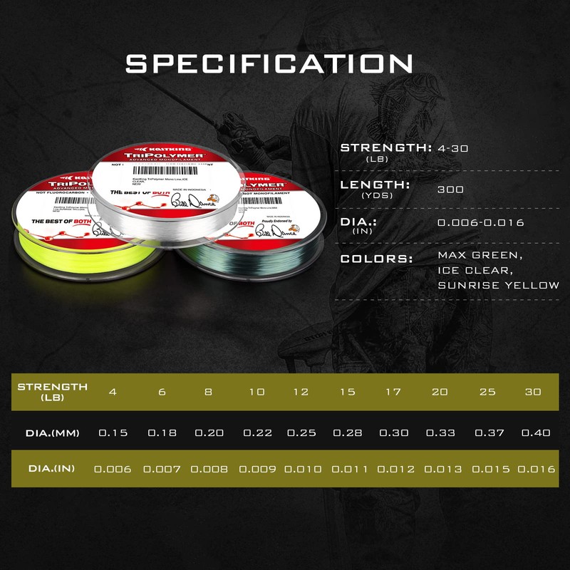 KastKing TriPolymer Advanced Monofilament Fishing Line,ICE Clear,25LB,300 Yds