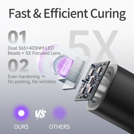 E-riding Handheld UV Light for Gel Nails, Rechargeable Mini Nail Lamp with LCD Display, Portable Cordless Portable Nail Dryer for Home DIY Manicure Art