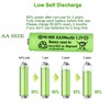 Yibatopow 16 Packs1.2V AA 300mAh Solar Lights Batteries Ni-MH Rechargeable
