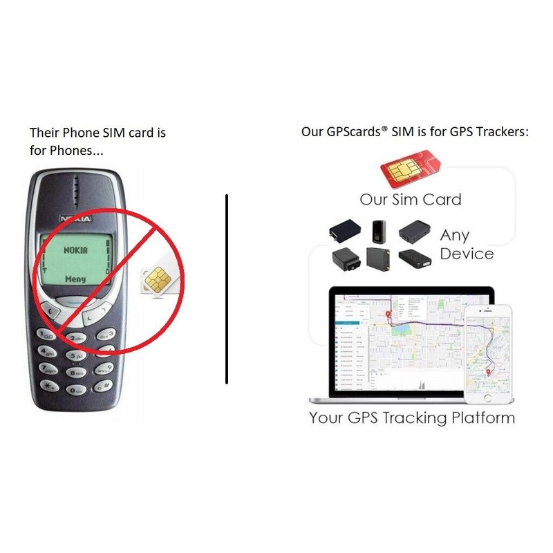GPScards SIM CARD for Coban Gps Tracker 306A 3G OBD
