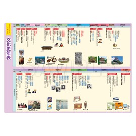 Magnet Park x Wobunsha B4 Bath Poster Magnet Sheet Junior High School Exam Cultural History Chronology