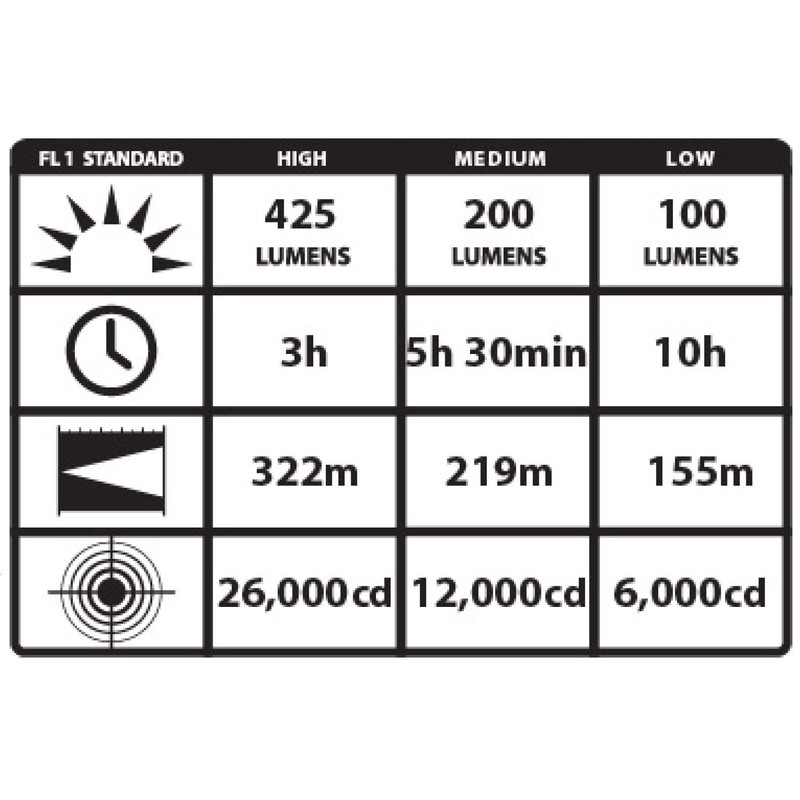 Streamlight 75813 Stinger DS 425-Lumen LED Flashlight with AC/DC Steady