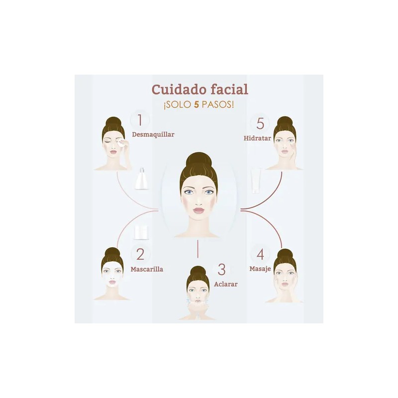 Pack De 10 Piezas Mascarillas Faciales Surtidos Coreanas