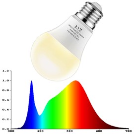 damotec Grow Lights Bulbs for Indoor Plants Full Spectrum，LED Grow Light Bulb A19，Plant Light Bulbs E26 Base，12W Grow Bulb 100W Equivalent, for Indoor Plants，Flowers, Garden (DA-A19, A19-2PACK)