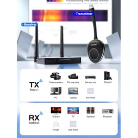 Wireless HDMI Transmitter and Receiver Supports 8 TXs to 1 RX for Business and Home, Lemorele FHD Plug & Play HDMI Radio Transmission for Streaming Video Audio from Laptop/TV Box to HDTV, Monitor